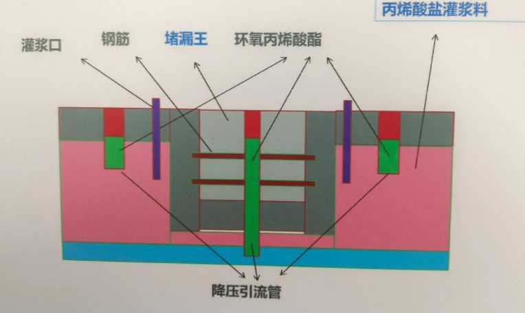 南京江宁区防水堵漏工程设计