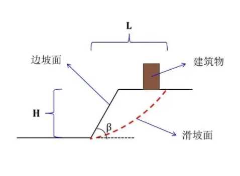 南京江宁区边坡工程设计